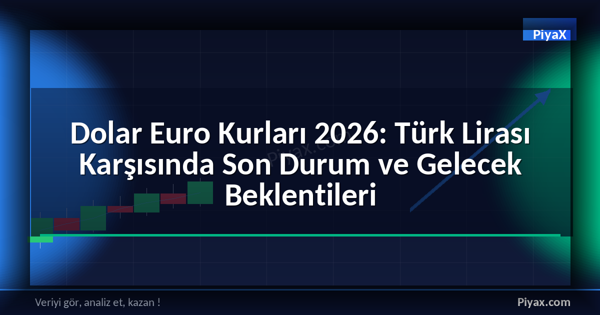 Dolar Euro Kurları