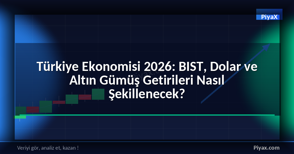 Türkiye Ekonomisi 2026